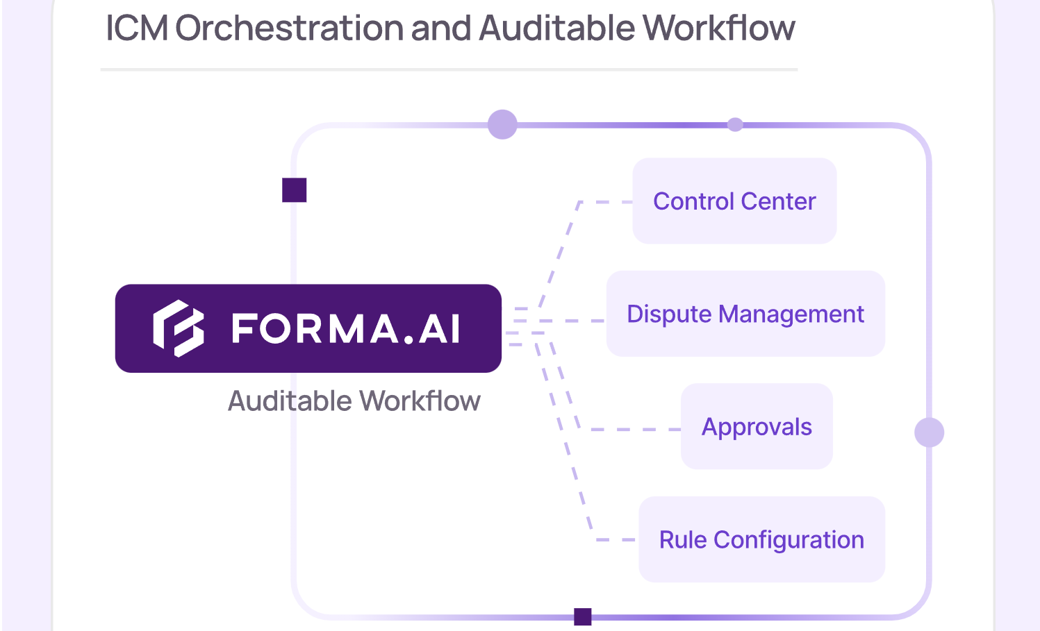 forma-ai-vs-xactly-16