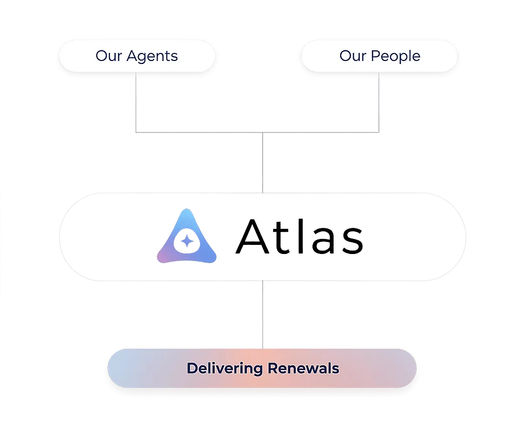 gainsight-vs-salesforce-14