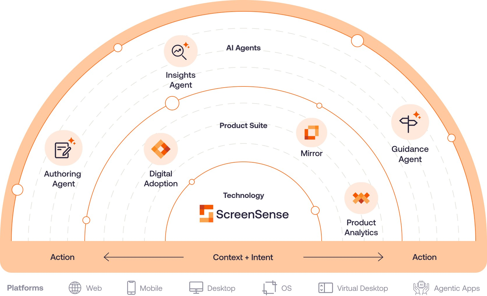 whatfix-review-8