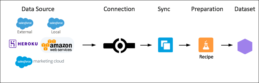 einstein-analytics-vs-gong-12