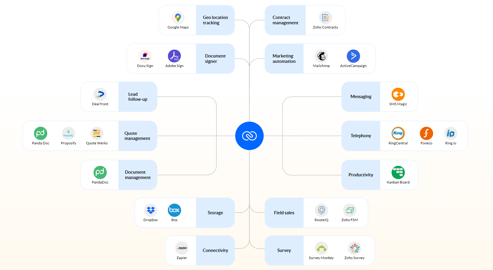 apptivo-vs-zoho-crm-14