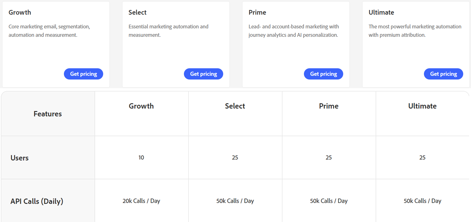 marketo-vs-salesforce-image18