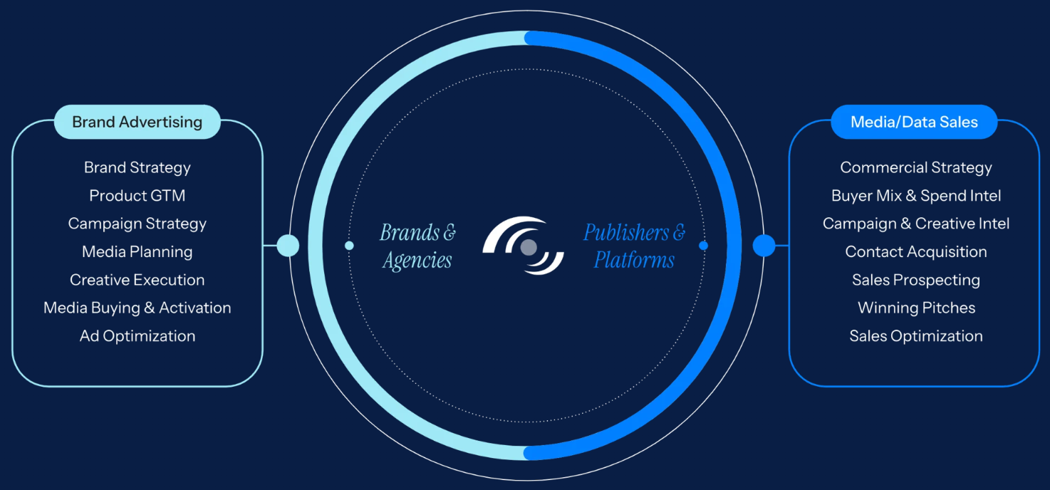mediaradar-vs-winmo-1