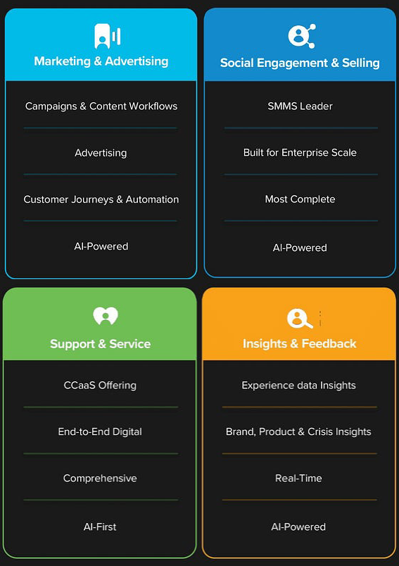 intercom-vs-sprinklr-image2