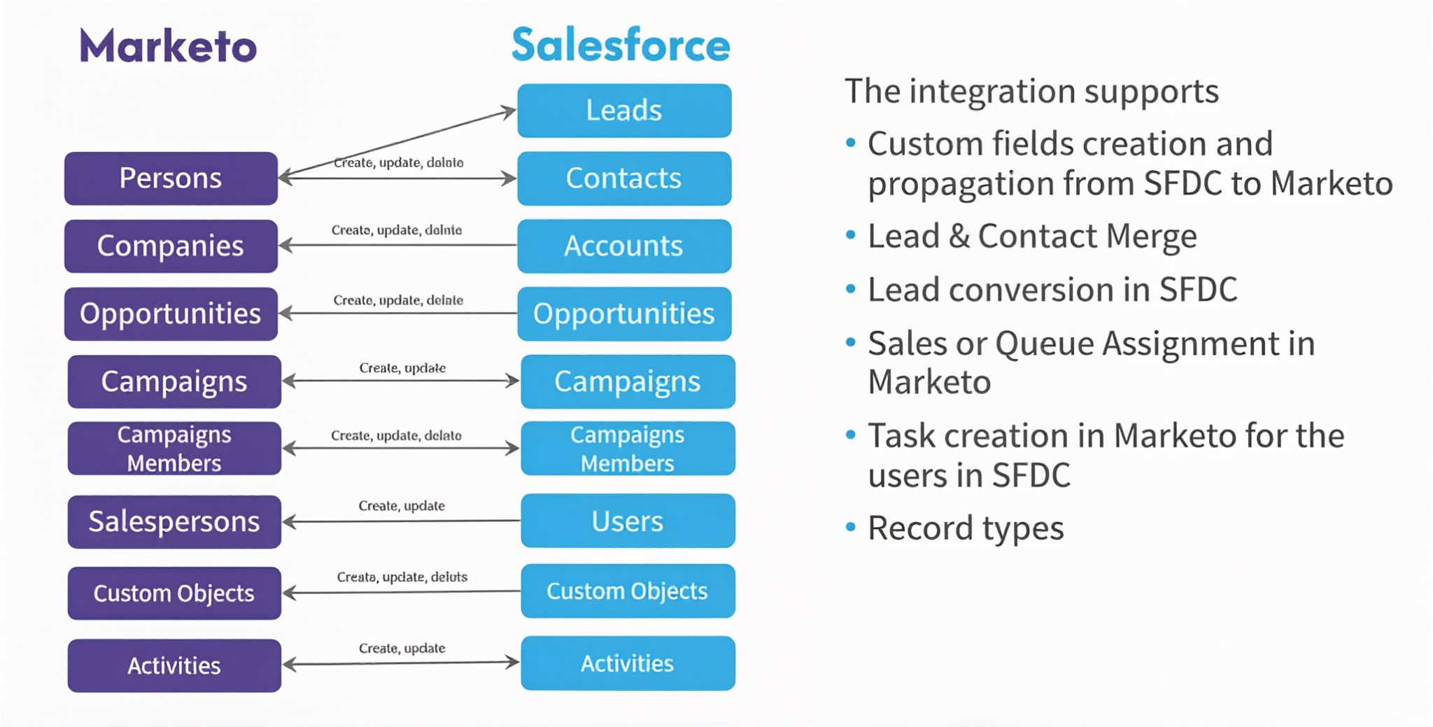 marketo-integrations-9