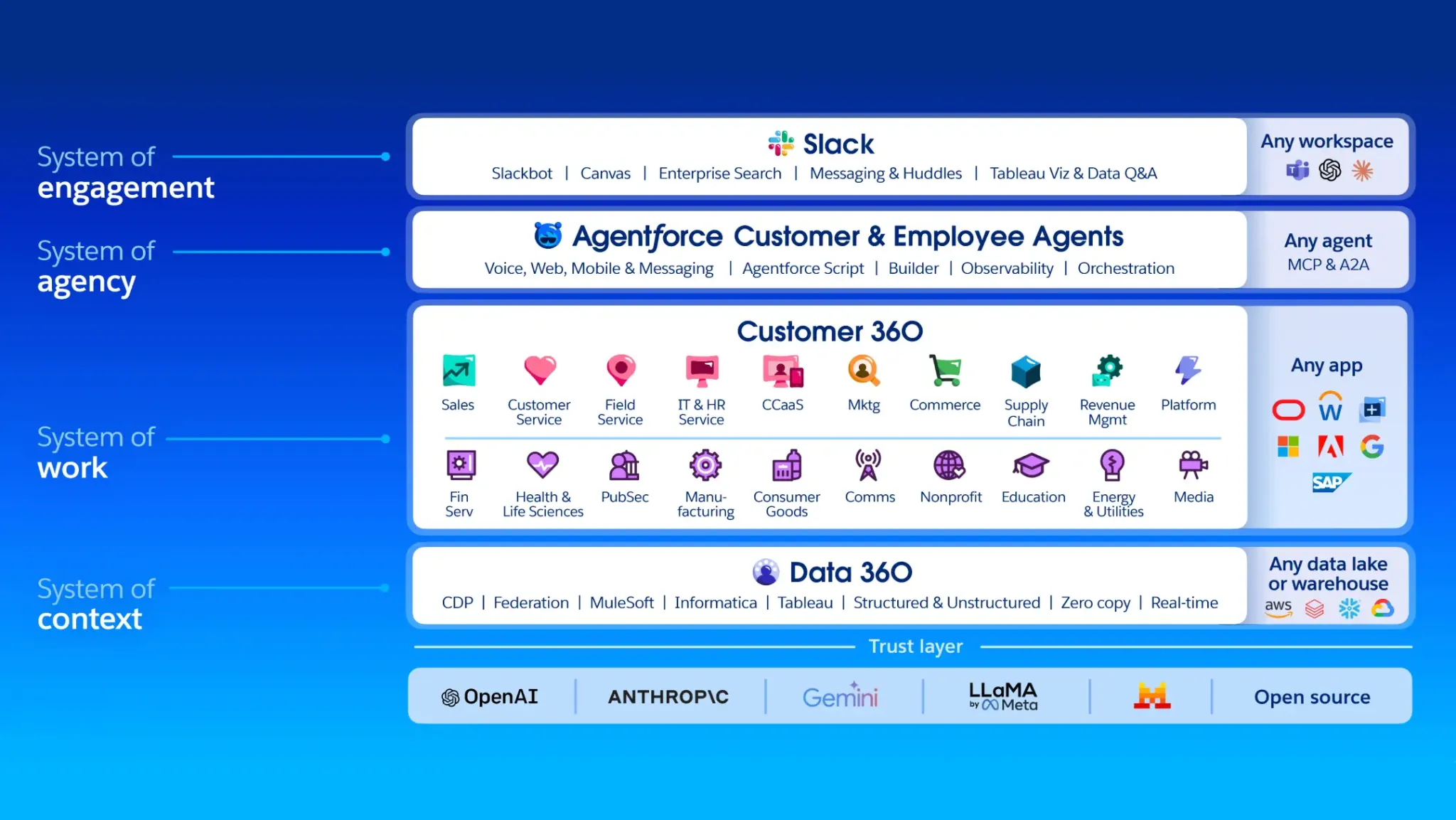 pandadoc-integrations-2