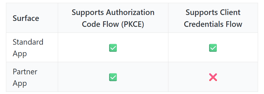 treasure-data-integrations-5