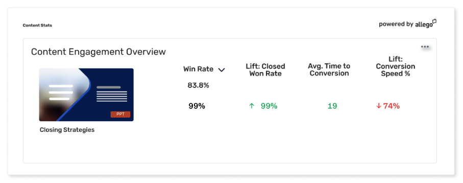 allego-review-1