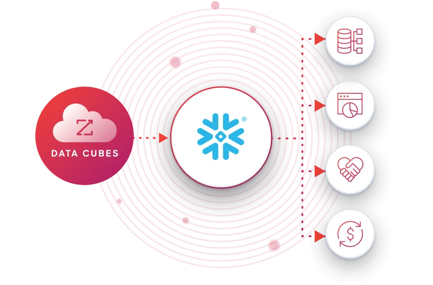 hubspot-snowflake-integration-11