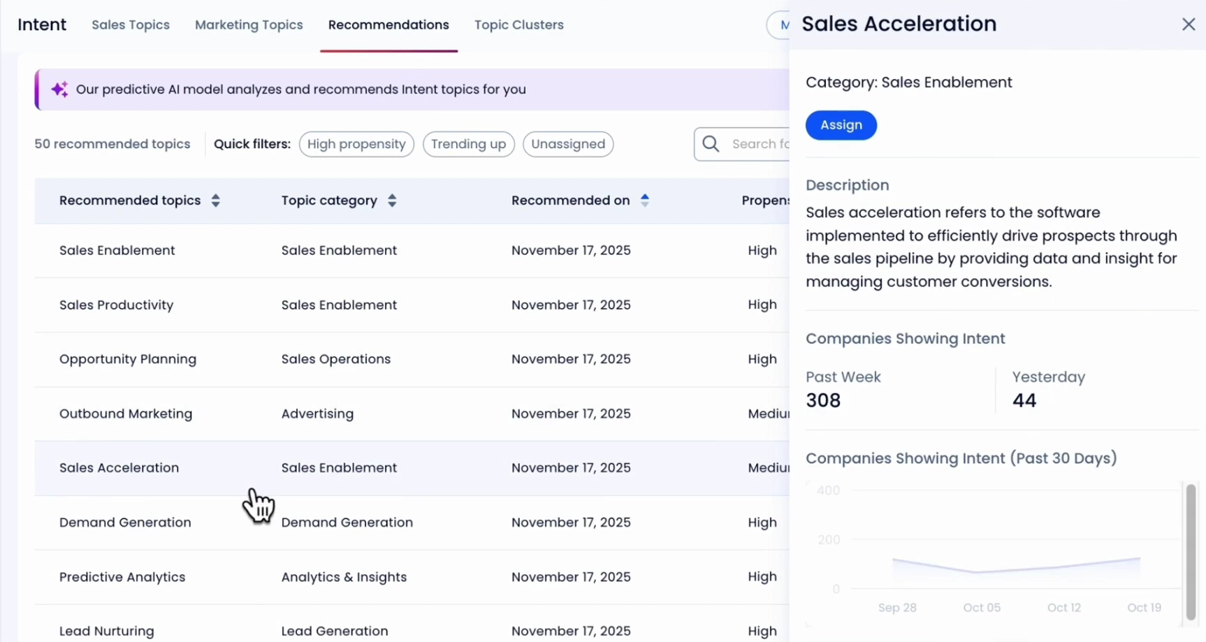 activecampaign-vs-sendlane-7