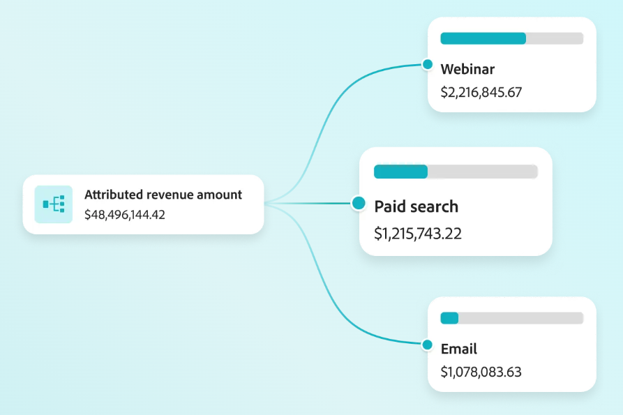marketo-vs-pardot-24