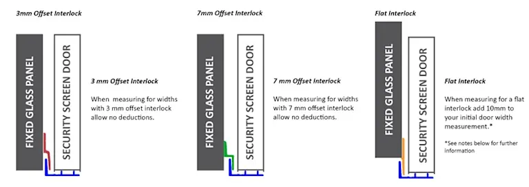 Interlocks
