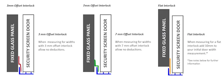 Interlocks
