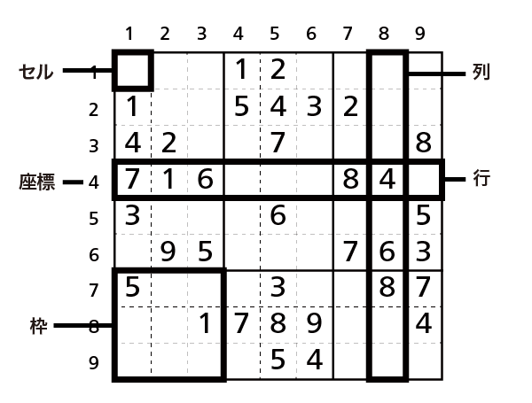 用語の説明 Terminology パズル製作研究所