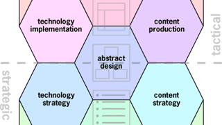 Diagram of the The Nine Pillars of Successful Web Teams