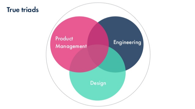 Atlassian uses the triad model in which engineering, product management, and design all collaborate in making decisions.