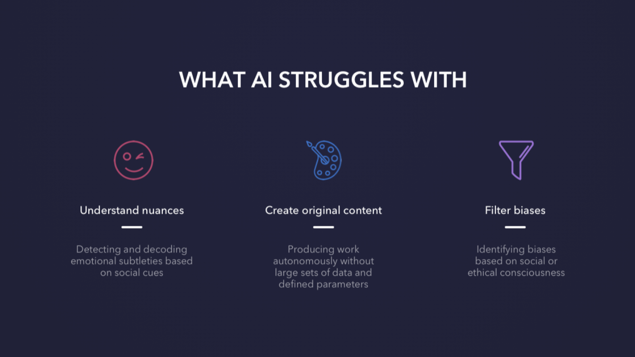 AI stuggles withunderstand nuances, create original content, filter biases 