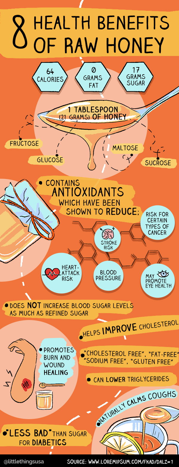 Stunning Raw Honey Skincare Benefits For Pregnant Women image