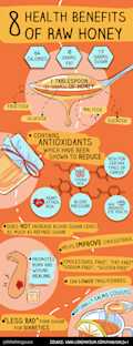 Stunning Raw Honey Skincare Benefits For Pregnant Women image