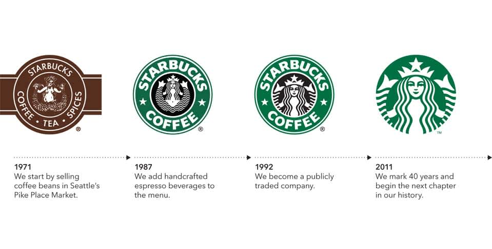 Logo Starbucks qua các năm. Ảnh: LittleThings.com