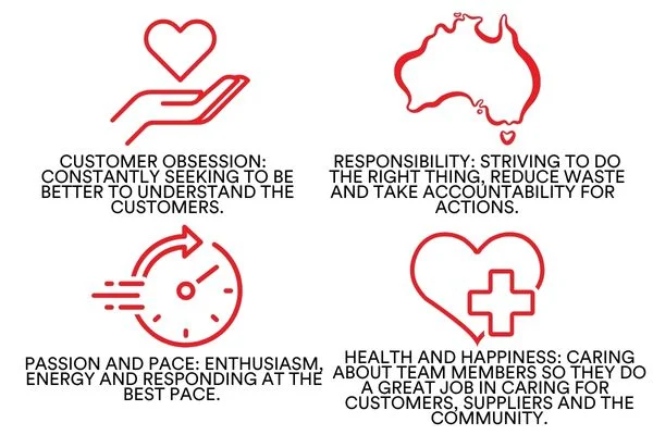 coles core values