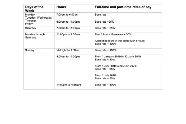 penalty rates full time