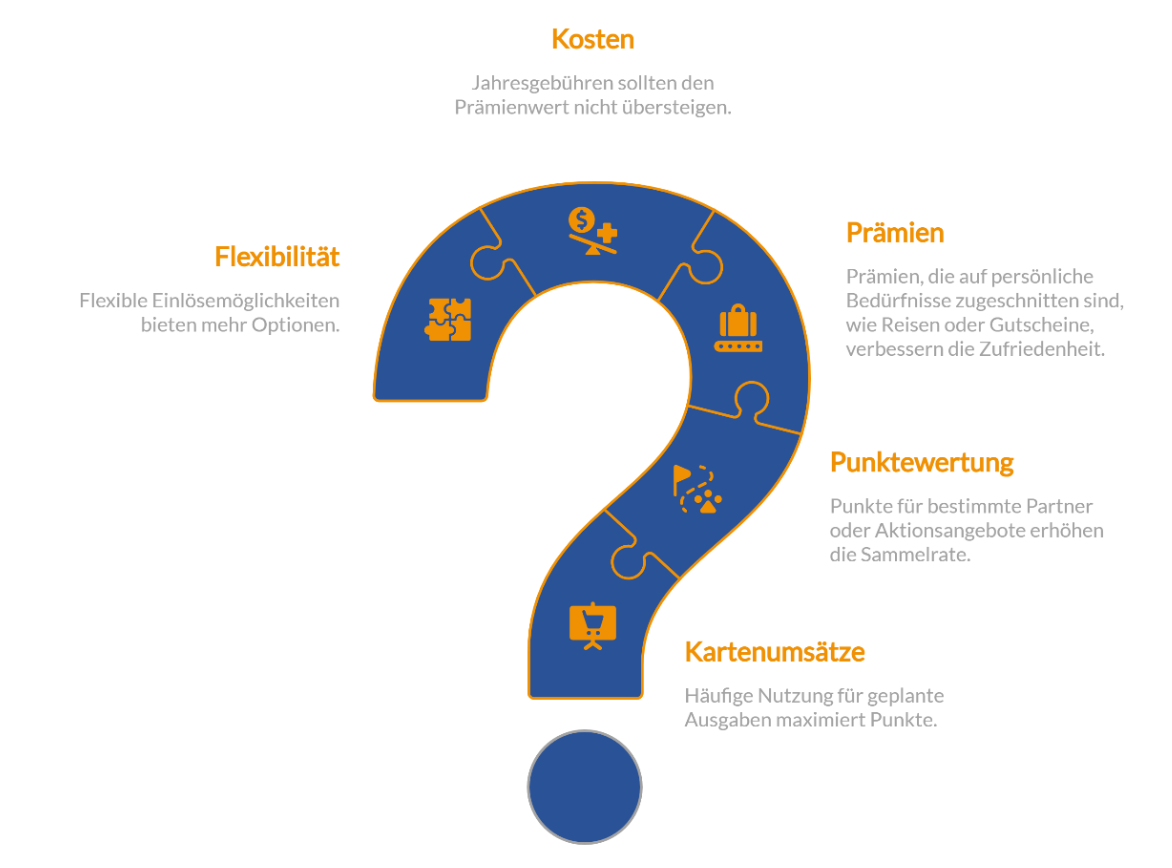 Kredikarten vergleichen auf FINANZCHECK.de