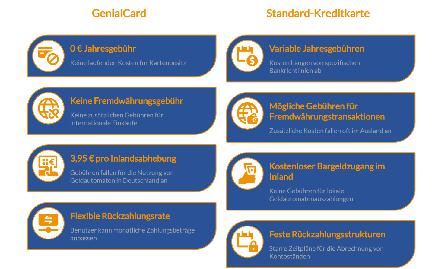 Kredikarten vergleichen auf FINANZCHECK.de