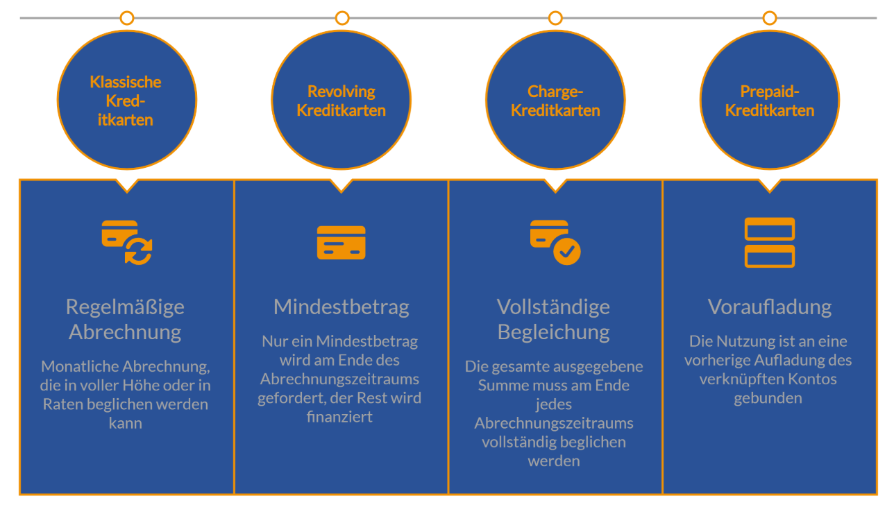 Kredikarten vergleichen auf FINANZCHECK.de