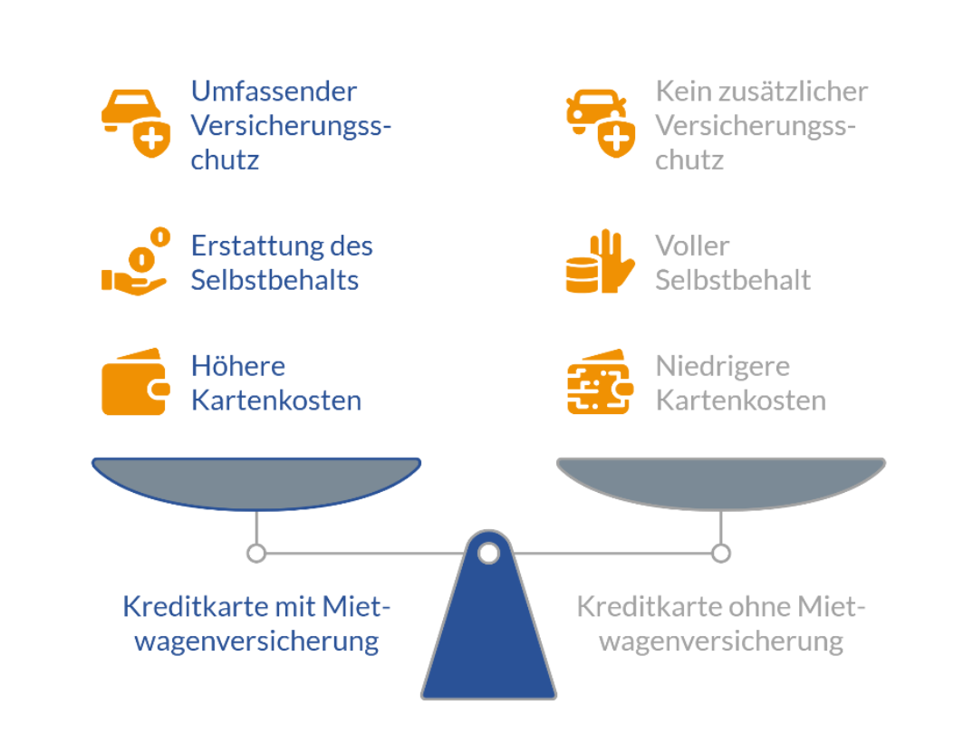 Kredikarten vergleichen auf FINANZCHECK.de