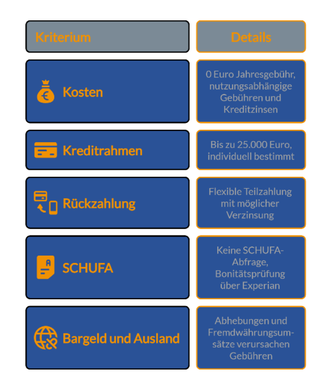 Kredikarten vergleichen auf FINANZCHECK.de