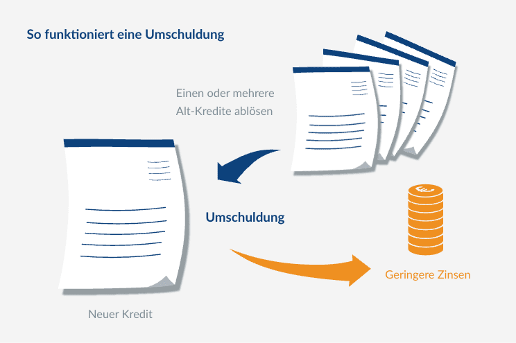 Faszinierend Was Ist Eine Umschuldung Bild