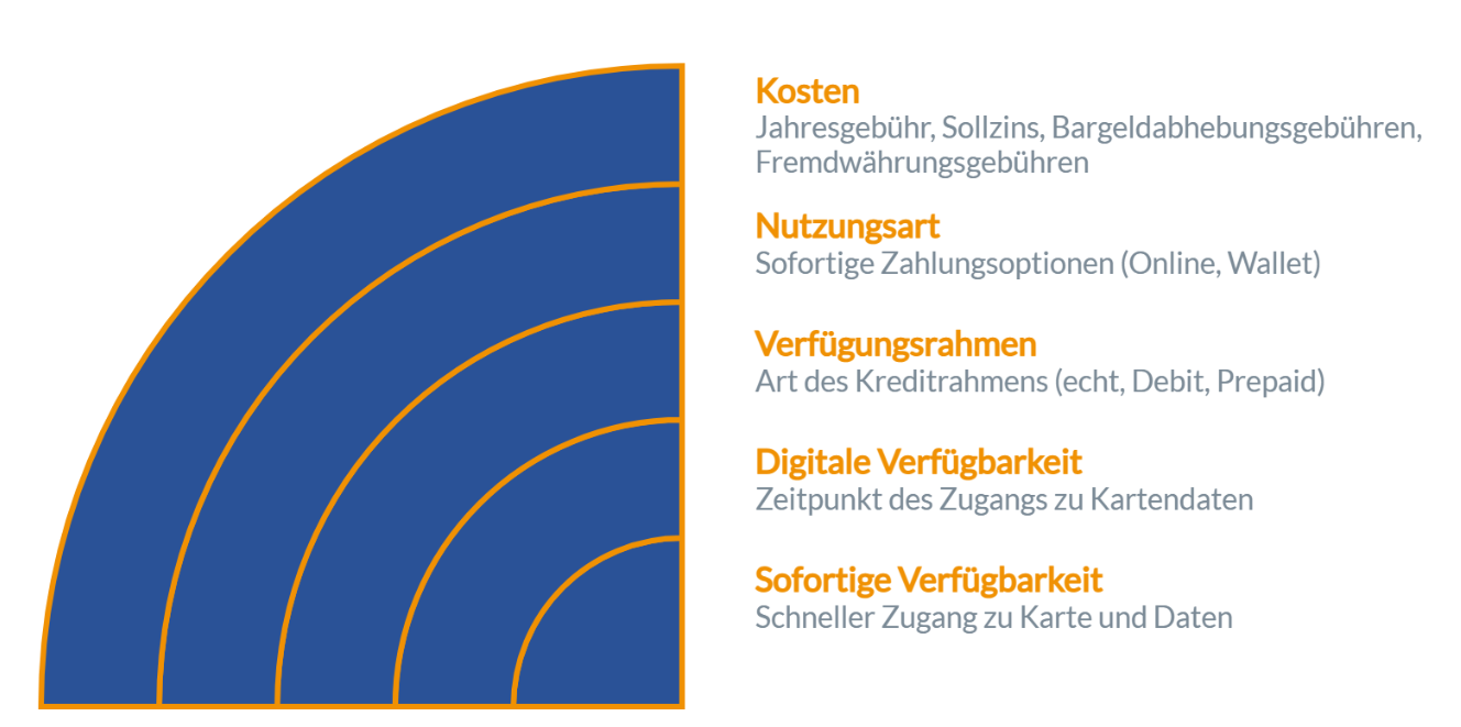 Kredikarten vergleichen auf FINANZCHECK.de