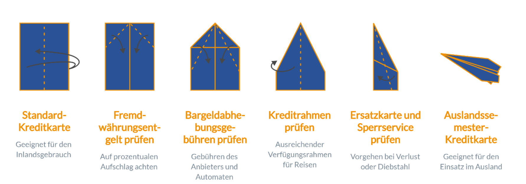 Kredikarten vergleichen auf FINANZCHECK.de