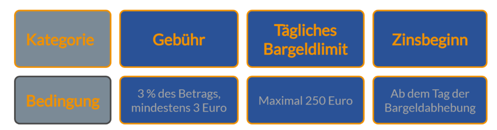 Kredikarten vergleichen auf FINANZCHECK.de