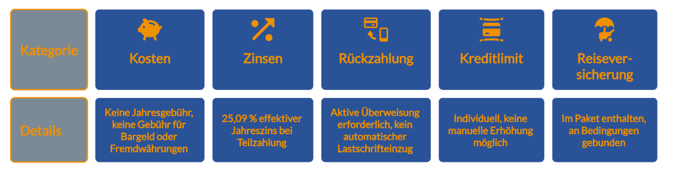 Kredikarten vergleichen auf FINANZCHECK.de