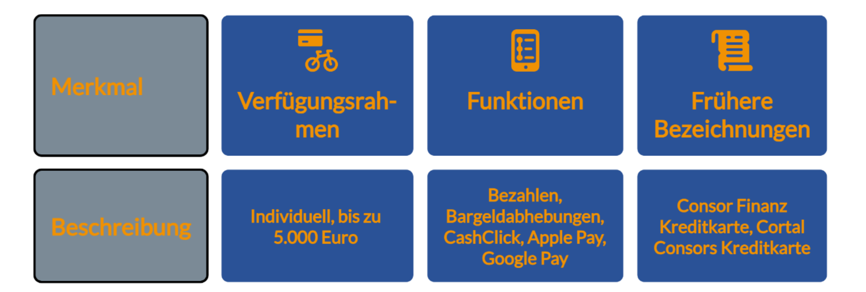 Kredikarten vergleichen auf FINANZCHECK.de