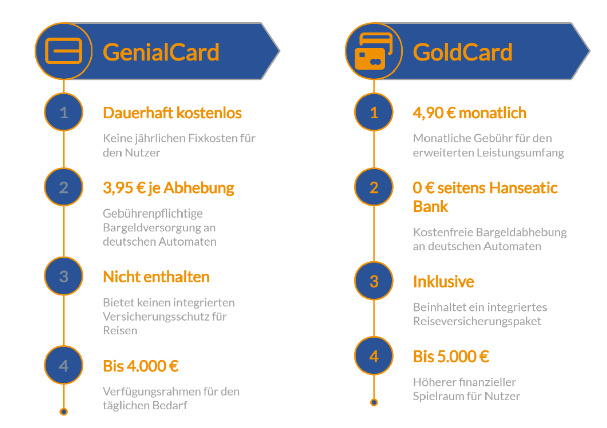 Kredikarten vergleichen auf FINANZCHECK.de