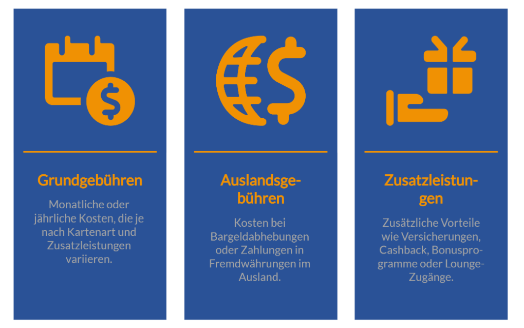 Welche Konditionen sollen bei Kreditkarten beachtet werden?
