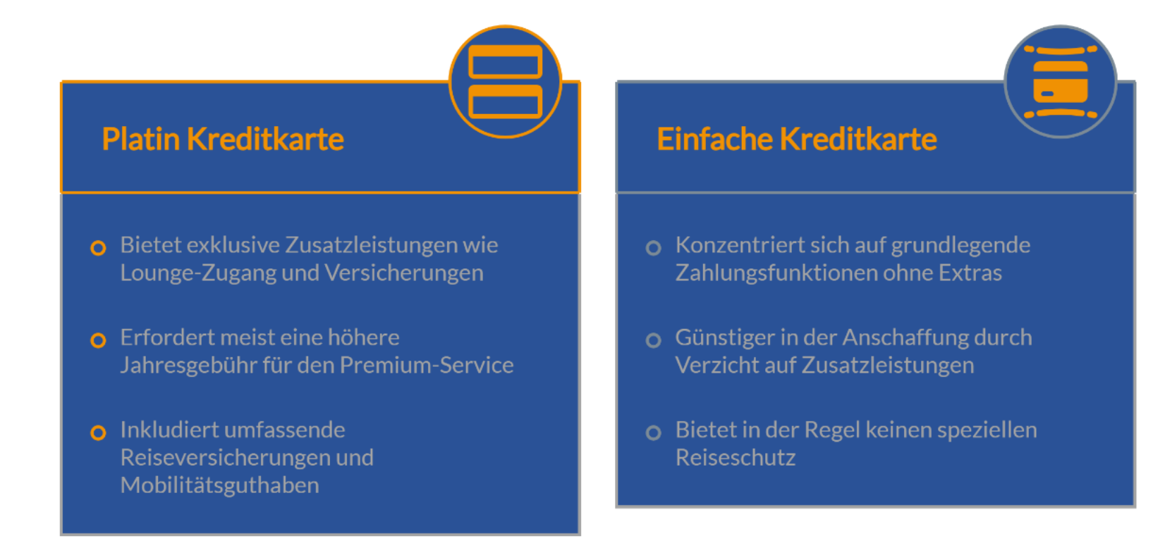Kredikarten vergleichen auf FINANZCHECK.de