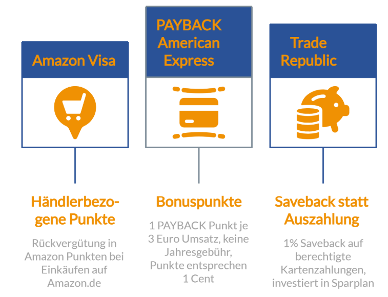 Kredikarten vergleichen auf FINANZCHECK.de