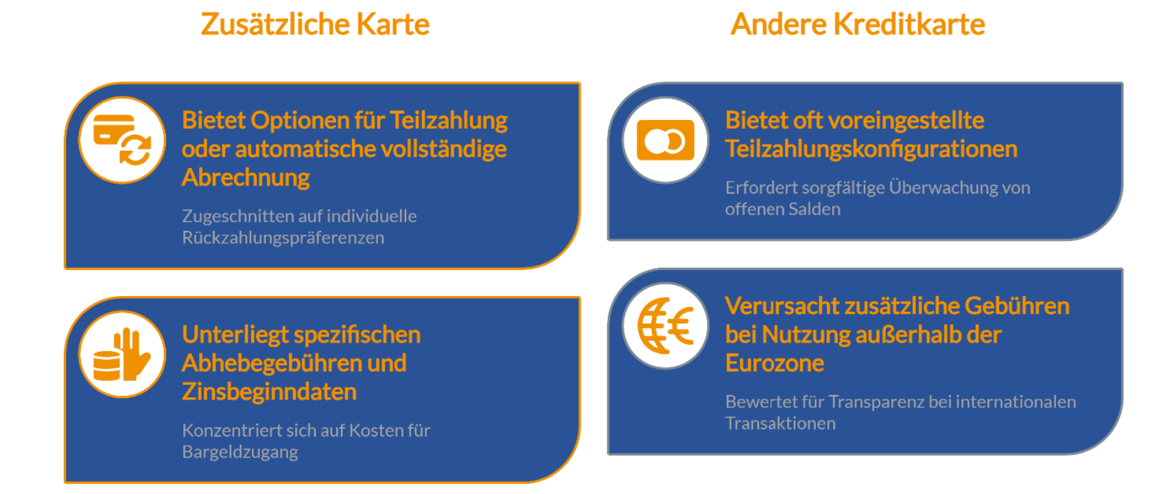 Kredikarten vergleichen auf FINANZCHECK.de