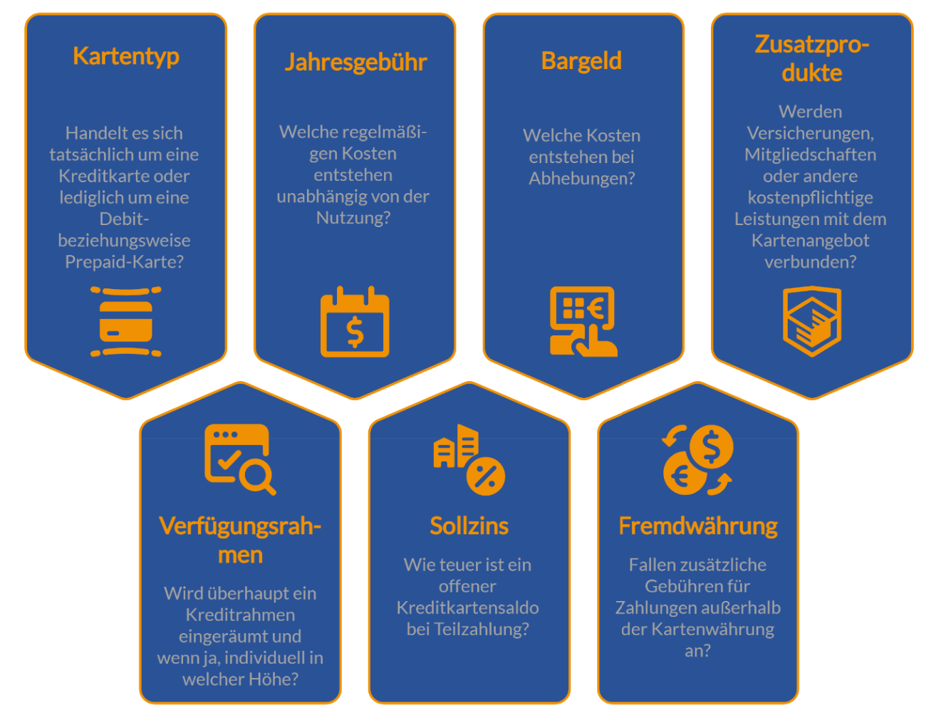Kredikarten vergleichen auf FINANZCHECK.de