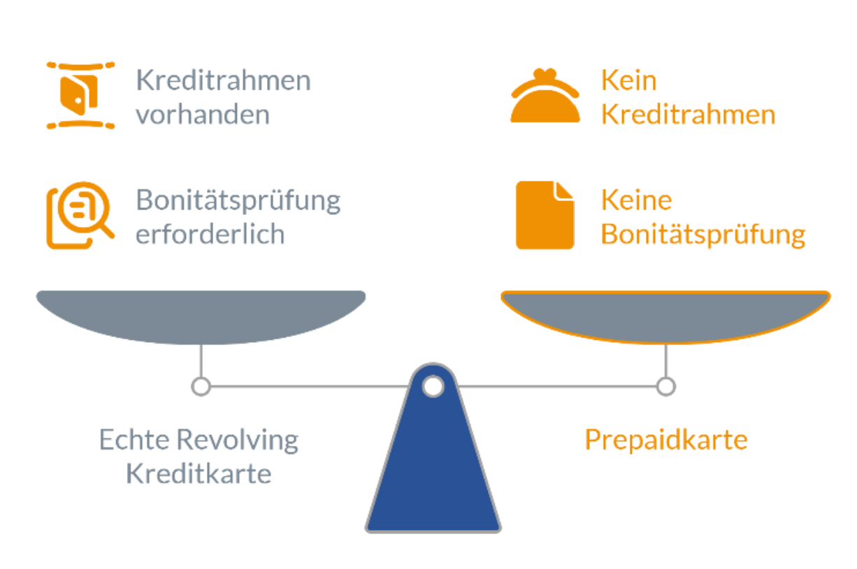 Kredikarten vergleichen auf FINANZCHECK.de