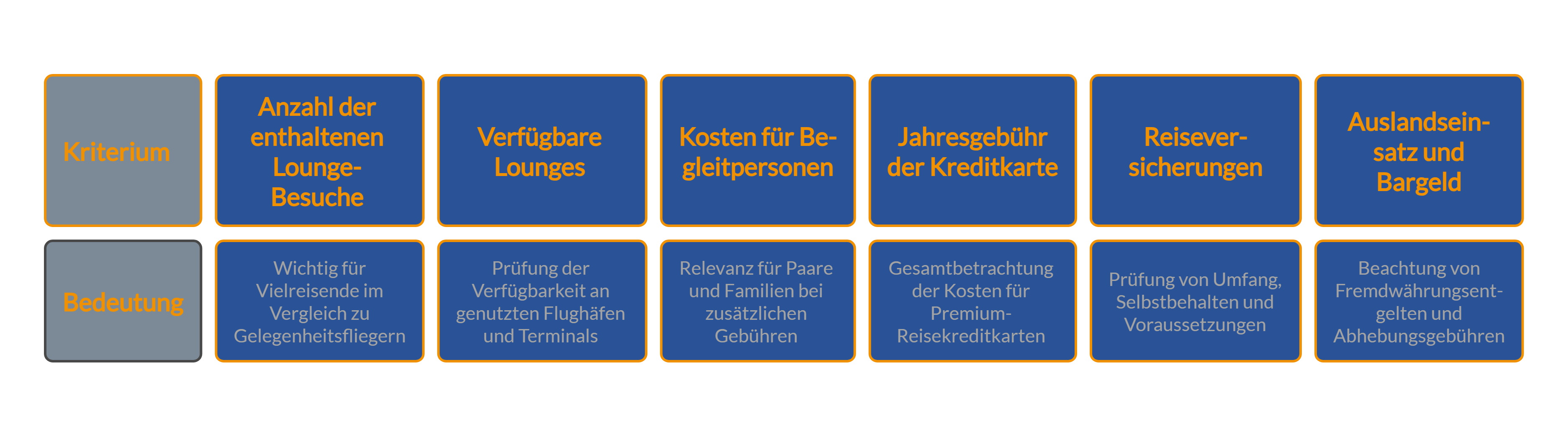 Kredikarten vergleichen auf FINANZCHECK.de