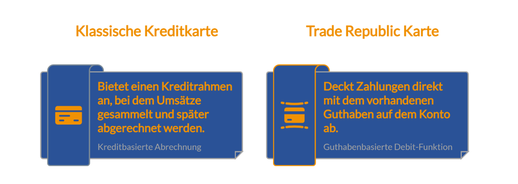 Kredikarten vergleichen auf FINANZCHECK.de