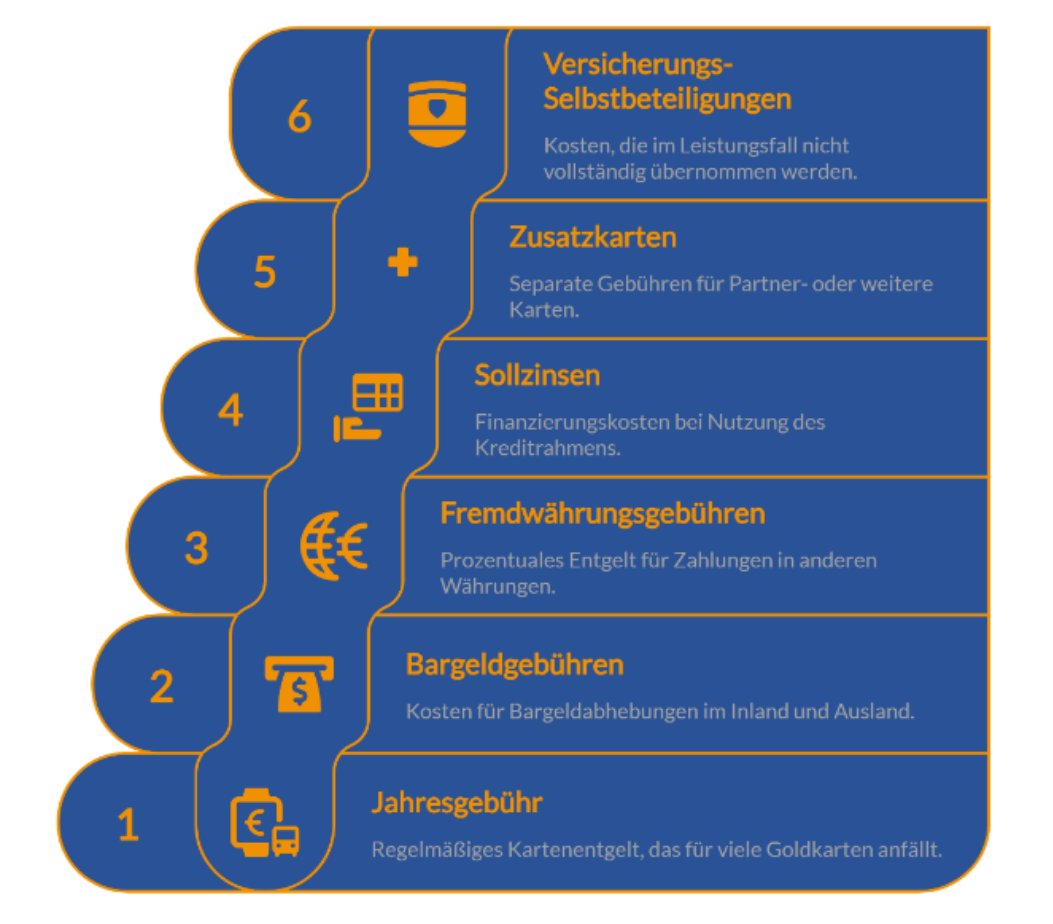 Kredikarten vergleichen auf FINANZCHECK.de