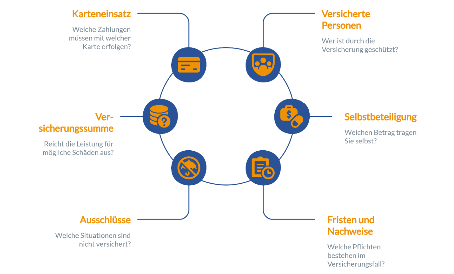Kredikarten vergleichen auf FINANZCHECK.de