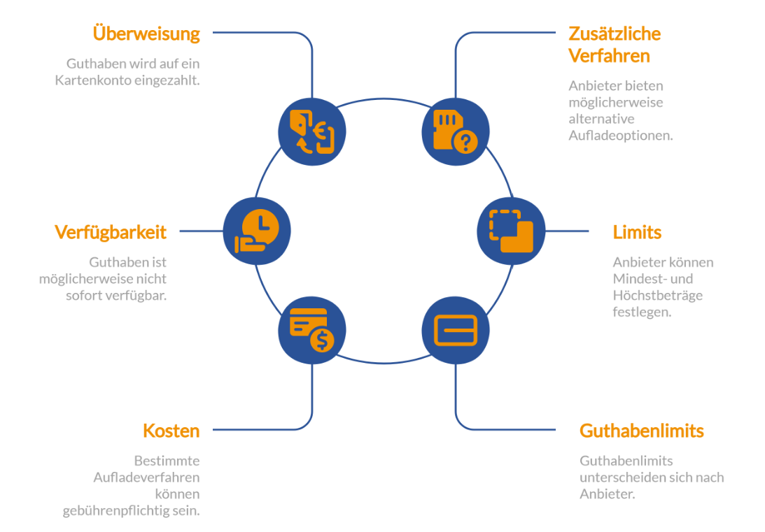Kredikarten vergleichen mit FINANZCHECK.de
