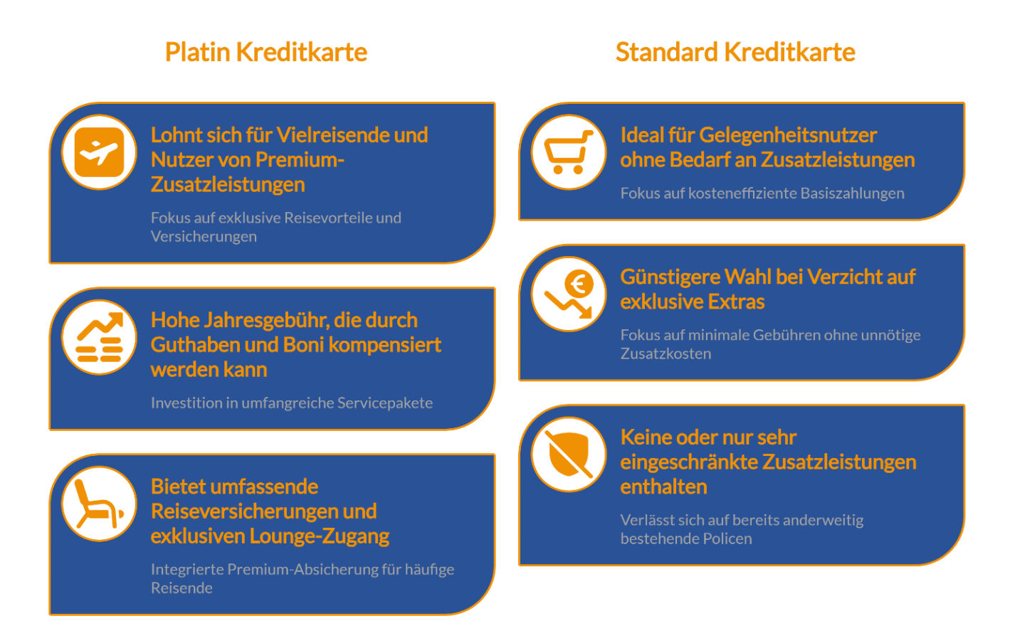 Kredikarten vergleichen auf FINANZCHECK.de